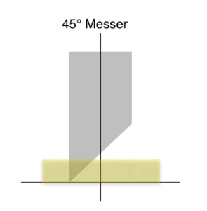 45° Messer